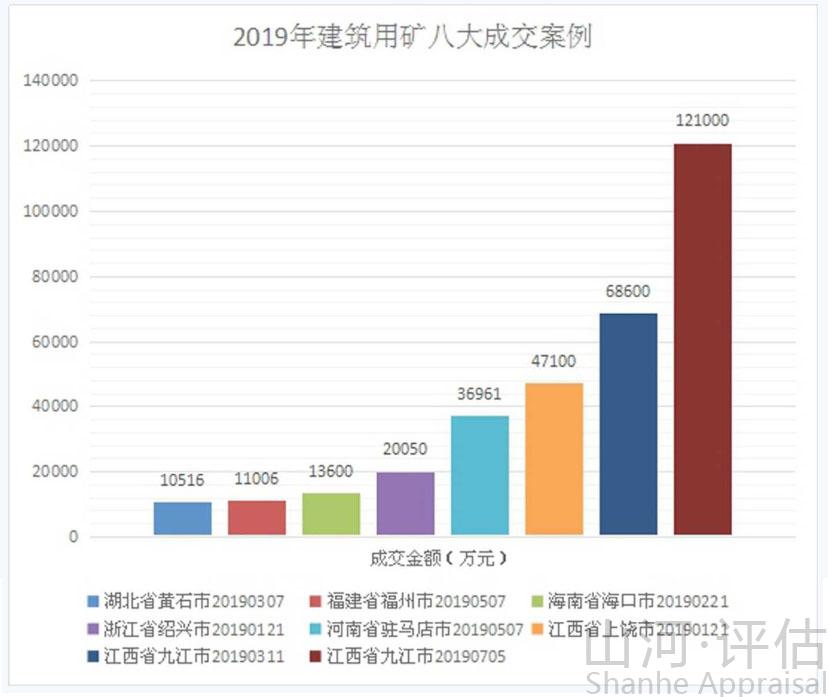 淺議砂石骨料行業(yè)政策與發(fā)展趨勢