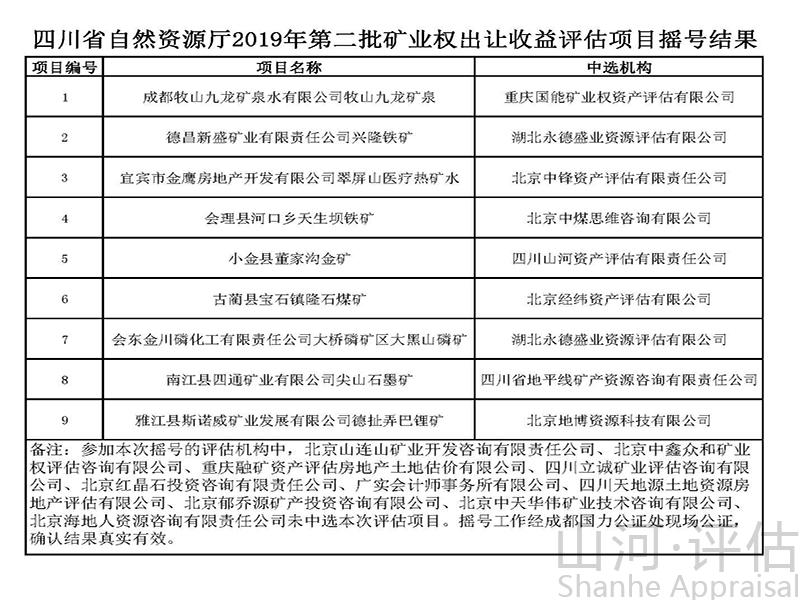 四川省自然資源廳關(guān)于公開選擇評估機構(gòu)承擔二Ｏ一九年第二批礦業(yè)權(quán)出讓收益評估項目的公告(三)