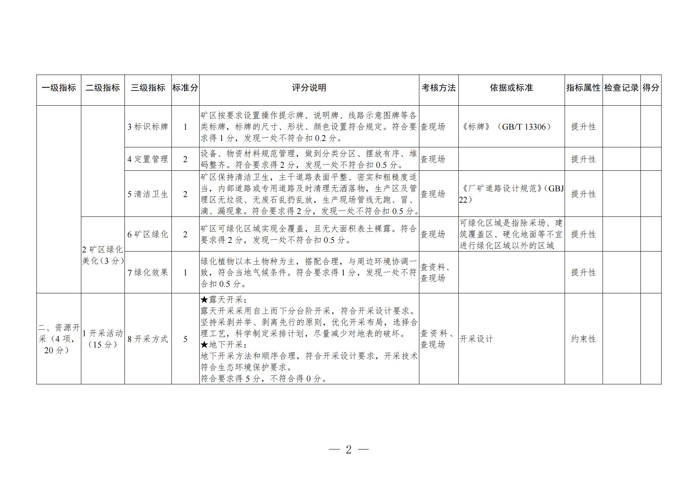 關(guān)于進(jìn)一步加強(qiáng)綠色礦山建設(shè)的通知